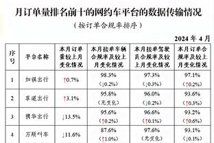 哈登：我进了些球提升士气 攻击篮筐和突入禁区很重要